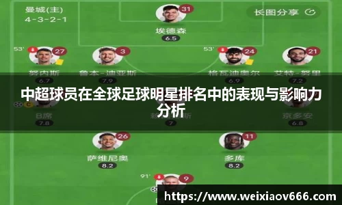中超球员在全球足球明星排名中的表现与影响力分析